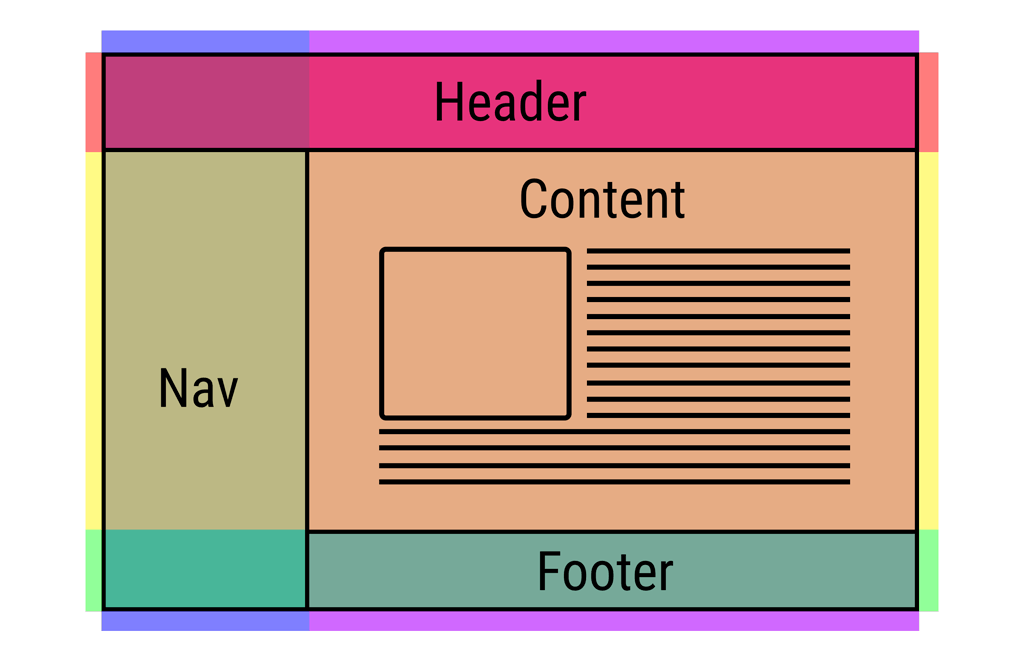 Simple Web Layout With CSS Grid Recently I Had A Chance To Work With 