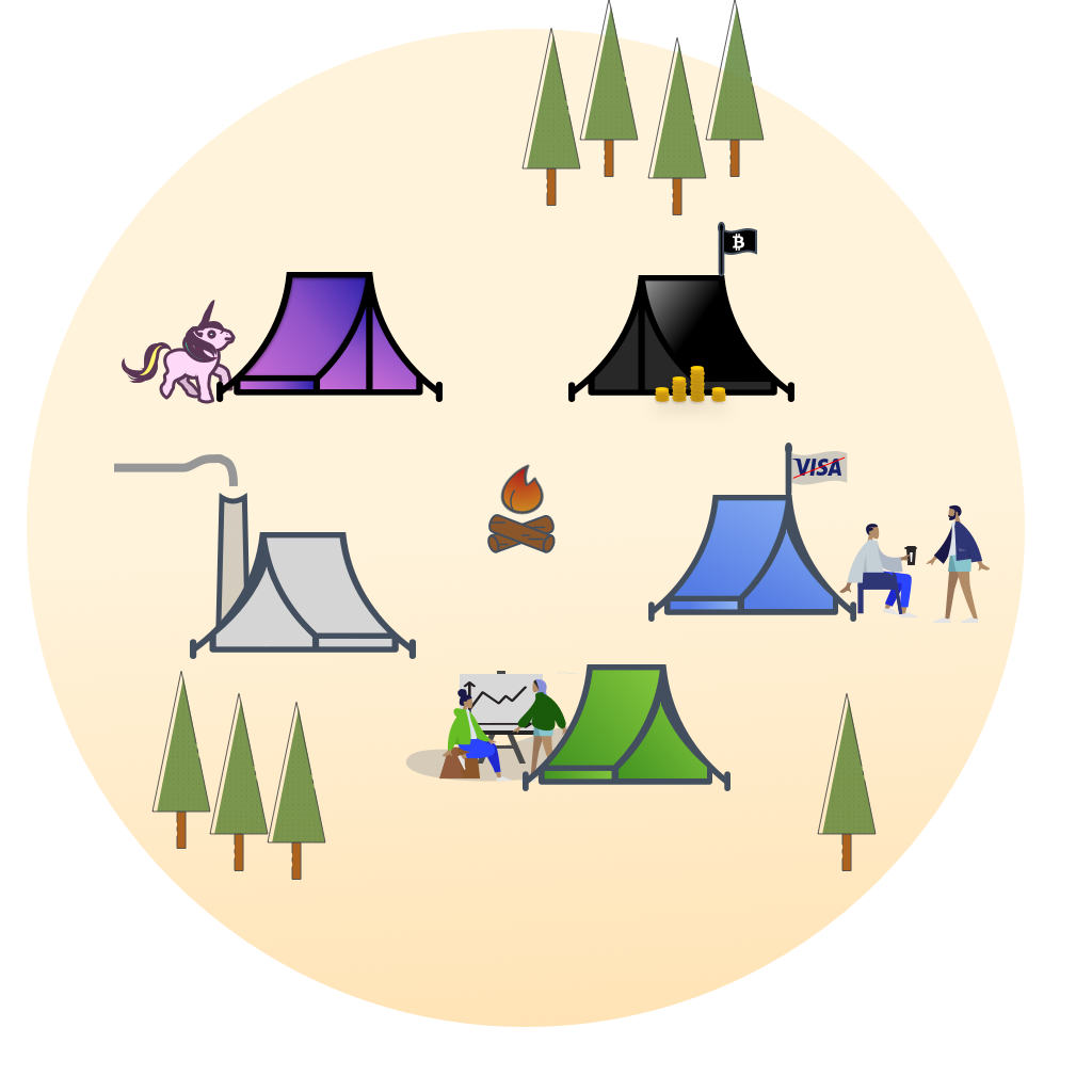 The five camps of crypto