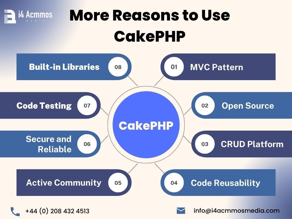 CakePHP It's Needs & Importance And Why Choose CakePHP | by Maheshk Kumar |  Medium