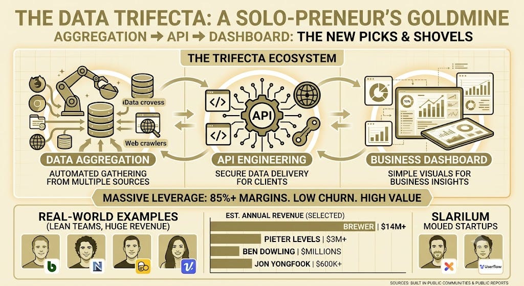 How to Build a Million-Dollar One-Person Business (Without a Huge Team)