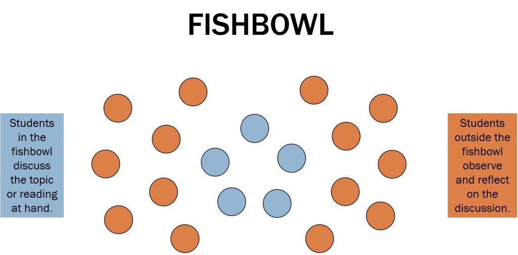 ChatGPT And The Fishbowl Instructional Strategy By Peter Paccone Medium ChatGPT And The Fishbowl Instructional Strategy By Peter Paccone Medium