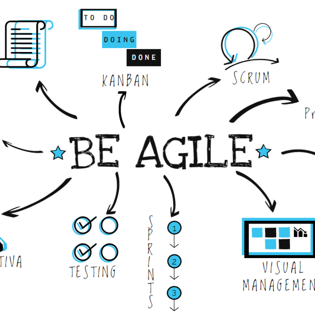 How to Leverage Data Analytics in Agile Product Development | by Aarav ...