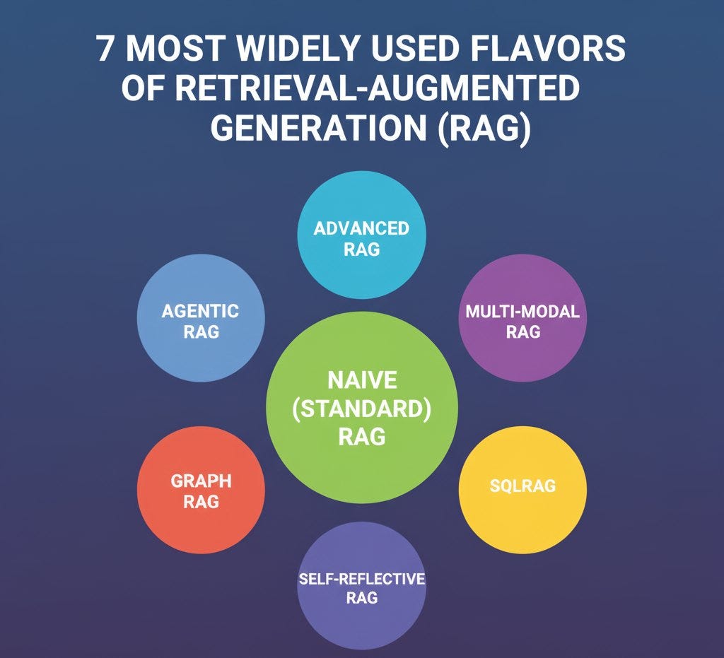 7 most widely used flavors of Retrieval-Augmented Generation (RAG) | by ...