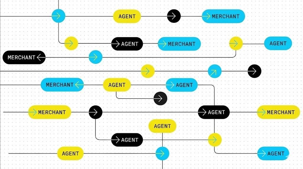 Unlocking Agentic Commerce: Our Investment in InFlow