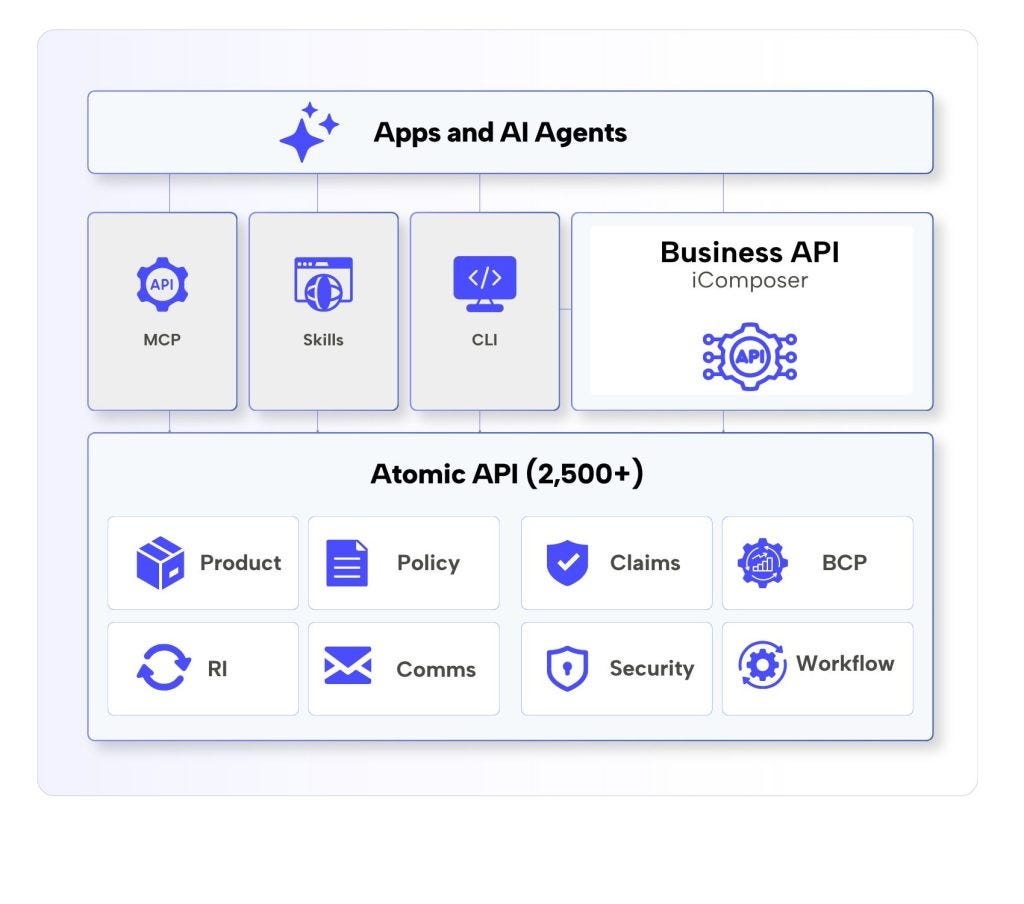 What AI-Ready Insurance APIs Actually Look Like (And How to Start Using Them)