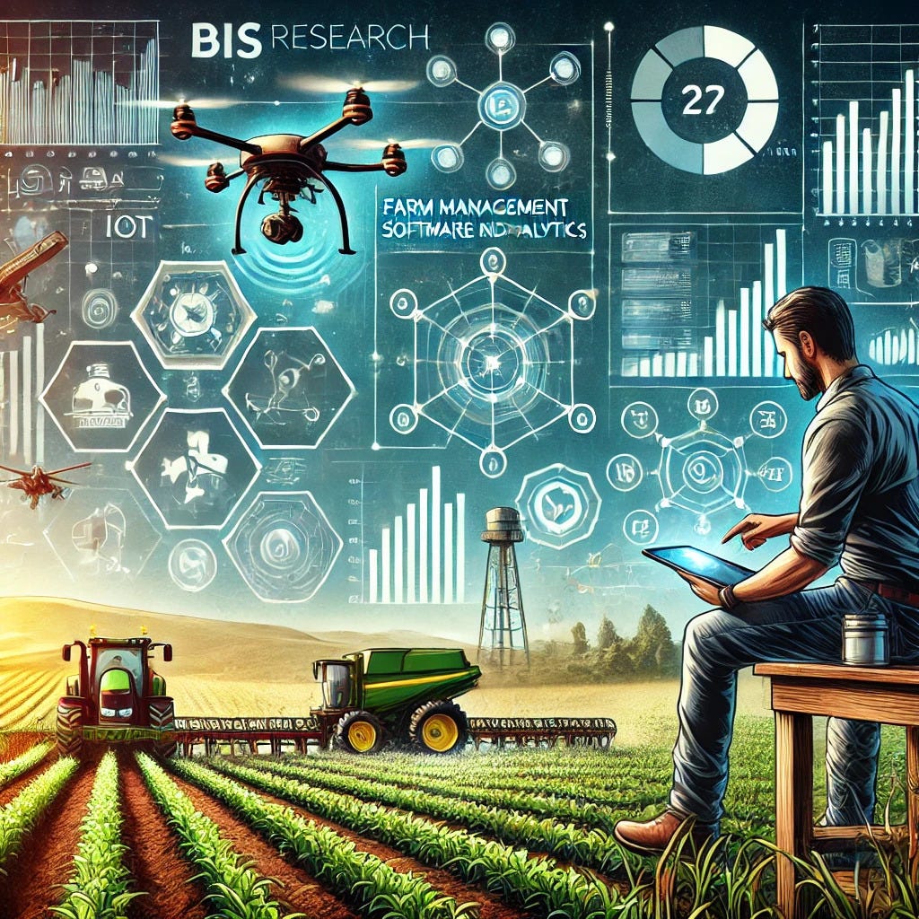 Revolutionizing Agriculture: Global Farm Management Software and Data Analytics Market | BIS…