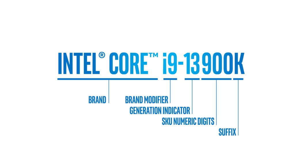 what does i1313900K mean! all about Intel Processor naming convention