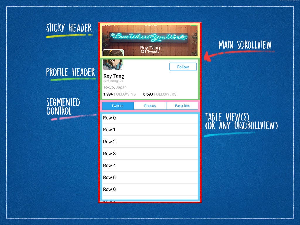 [Swift ️] Implementing Twitter iOS App UI | by @yipyipisyip | Medium