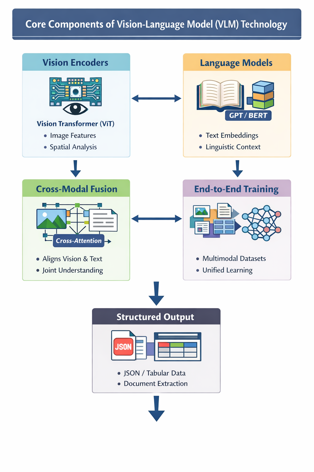 OCR and Image Analysis in the AI Era: The Rise of Vision-Language Models