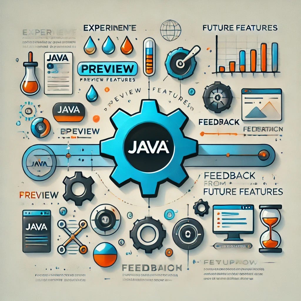 Understanding Java Preview Features: Experimenting with the Future of ...
