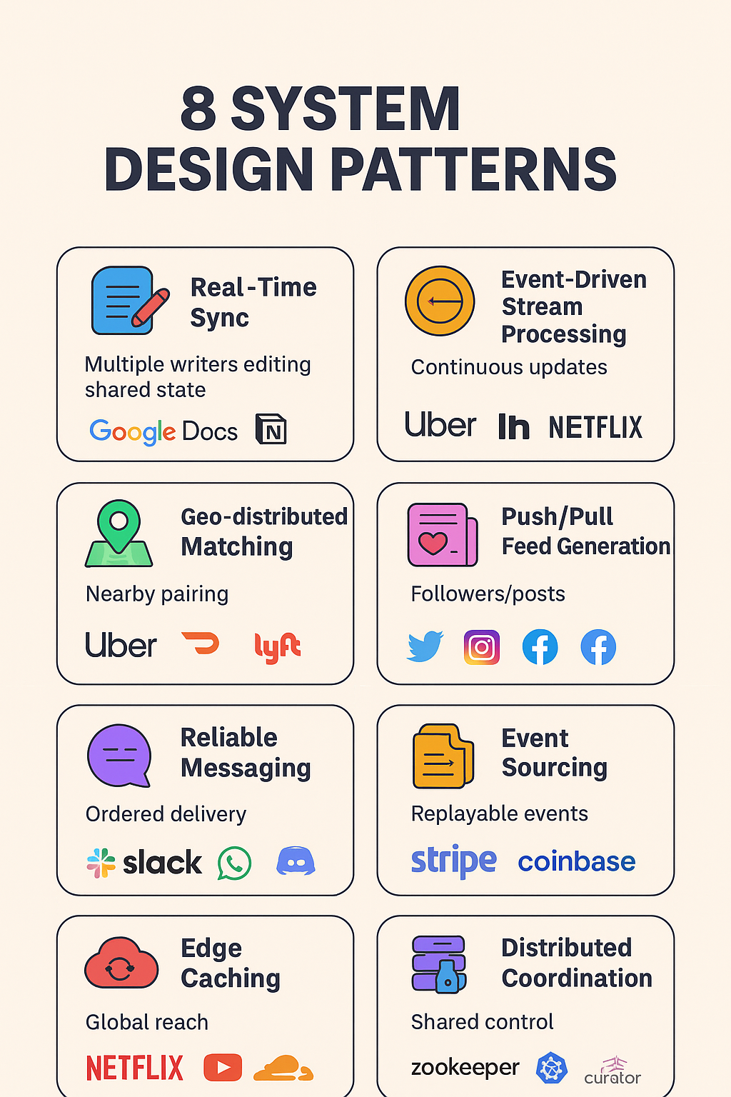 8 System Design Patterns You’ll See in Every Big Tech Interview — and ...