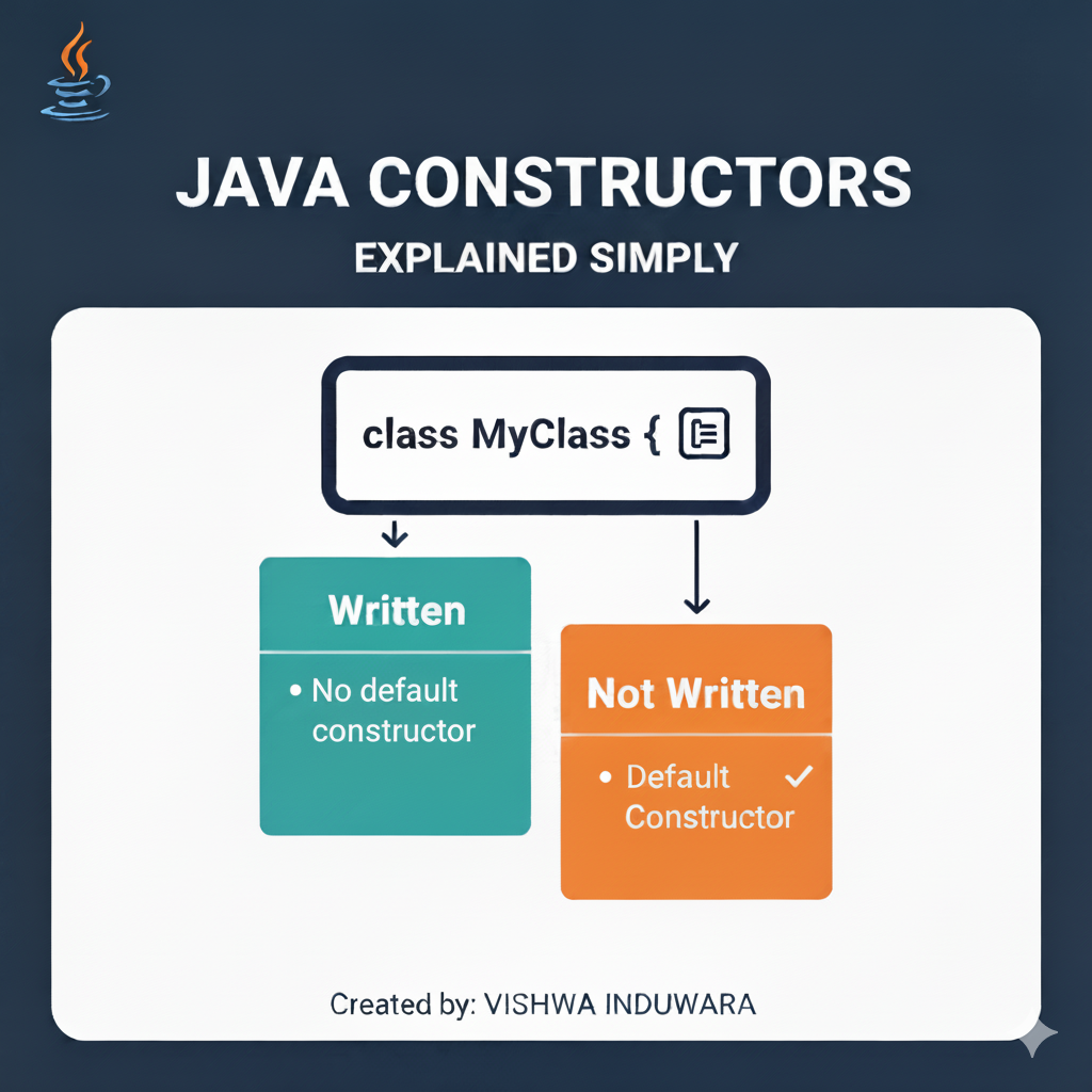Constructor. A Beginner’s Guide to Java Constructors | by ...