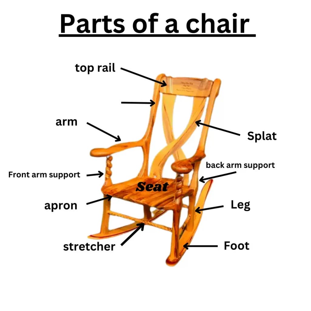Parts of a Chair: Understanding its Essential Parts