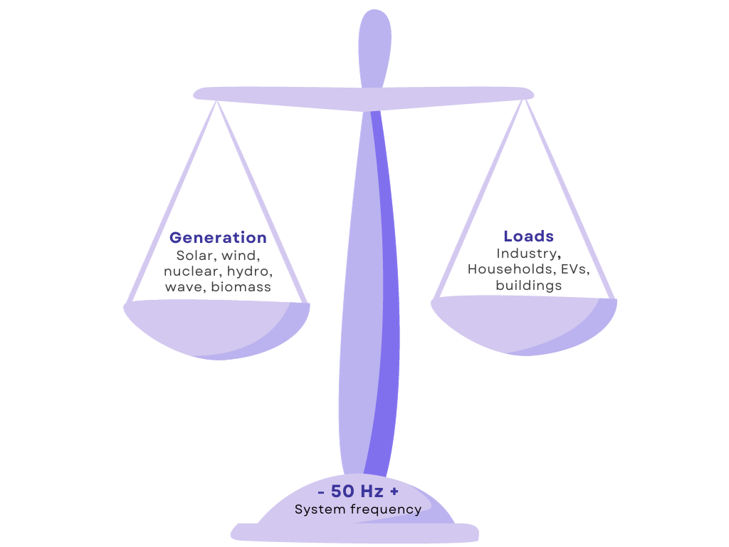 Stable power infrastructure Stable power infrastructure