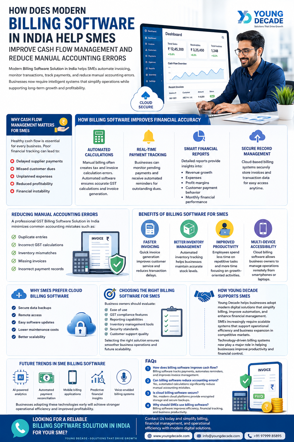 Discover the Most Reliable Billing Software Solution in United States for Smart Invoicing and…