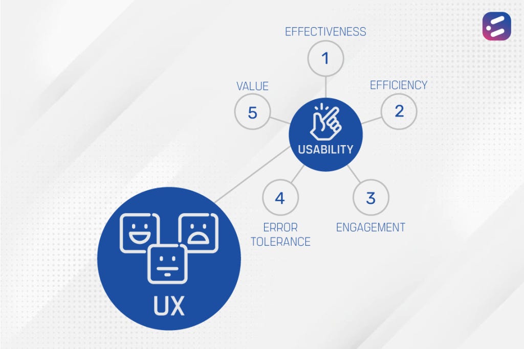 Look beyond UI: UX and Usability. Last week, we took a detailed look at ...