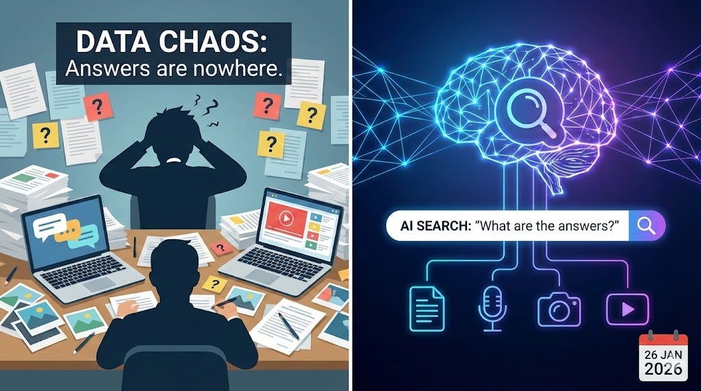 Day 5/7 Problem: Data is everywhere, answers are nowhere Have you ever ...