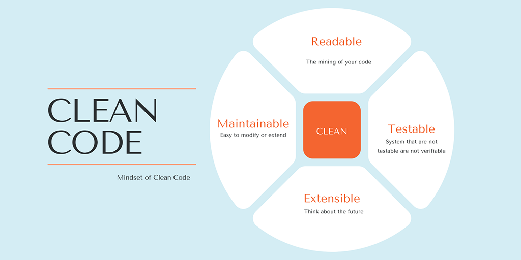 Clean Code com NestJs e Typescript | by Newerton Vargas de Araujo | Medium