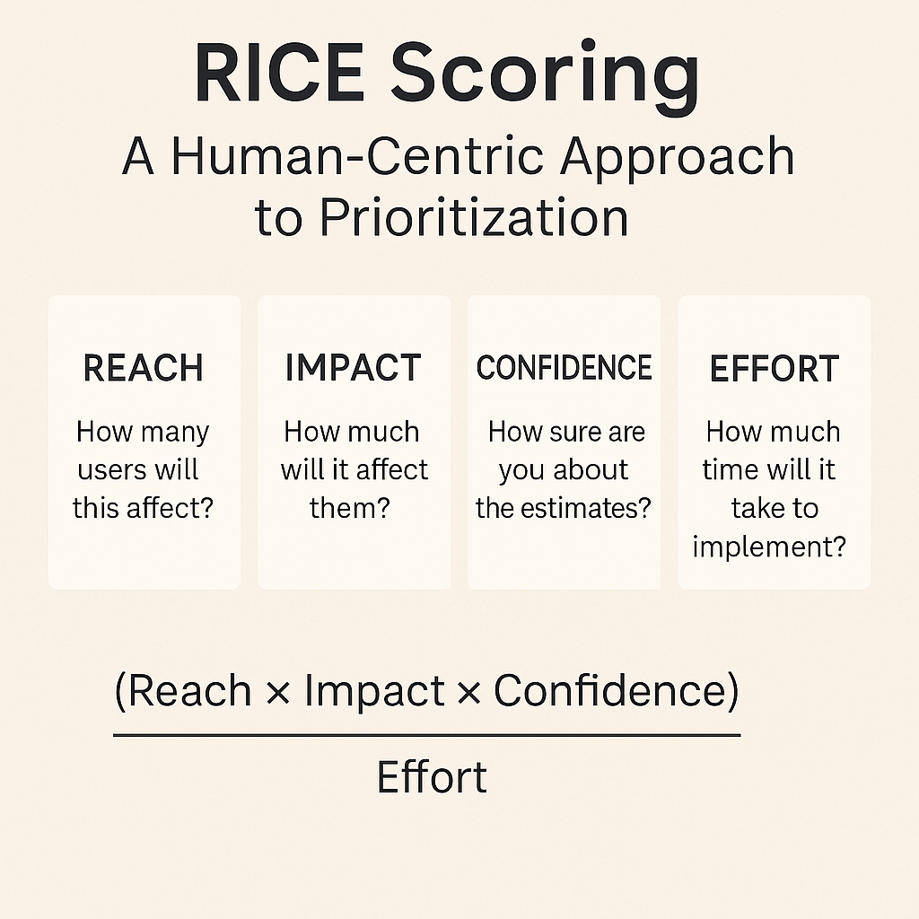 RICE Model : A product feature prioritization technique for Engineering & Product managers