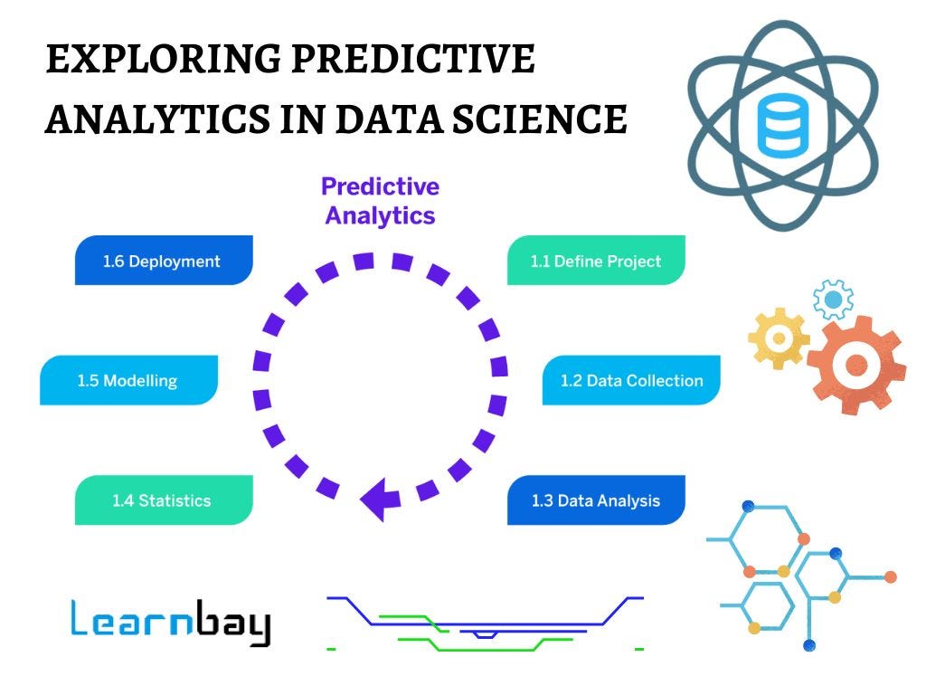 Exploring Predictive Analytics in Data Science | by Rithan Gowda | Medium