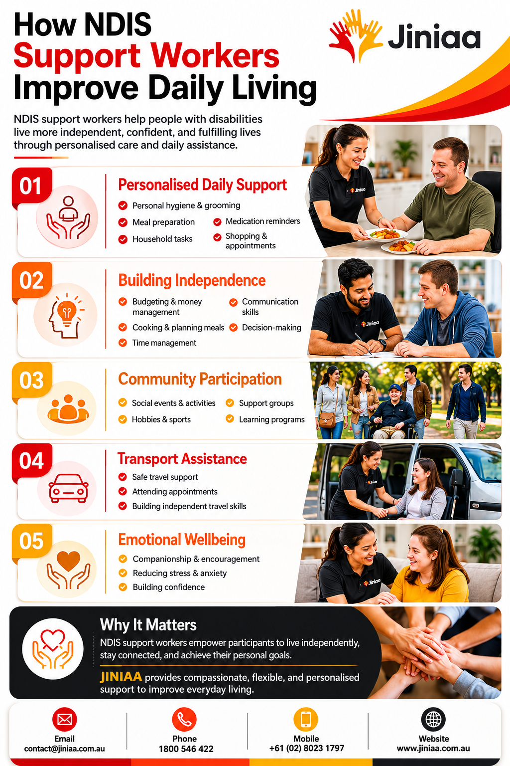 How NDIS Support Workers Improve Daily Living
