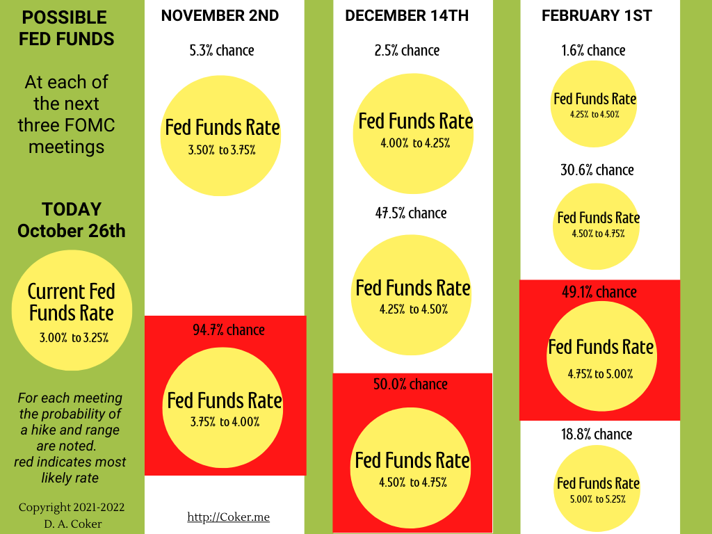 FOMC Decision Next week. What will The Fed do? Dave Coker