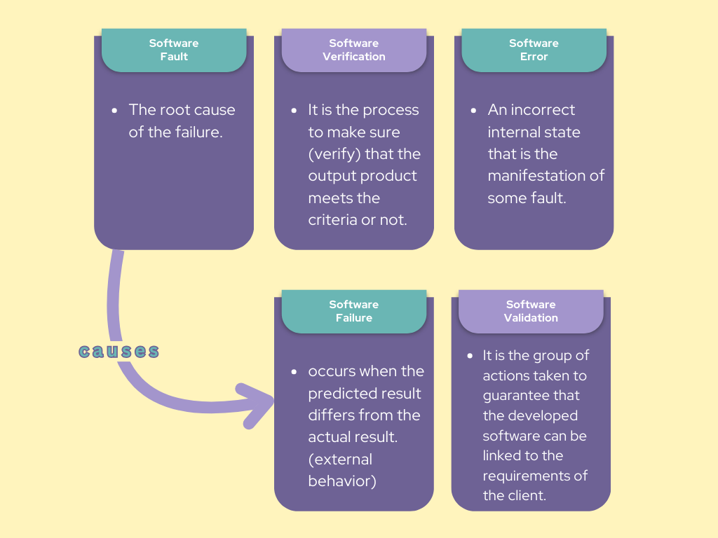 Software Testing Introduction Simply Explained By Fareeda Jun 2024 Software testing introduction simply explained by fareeda jun 2024