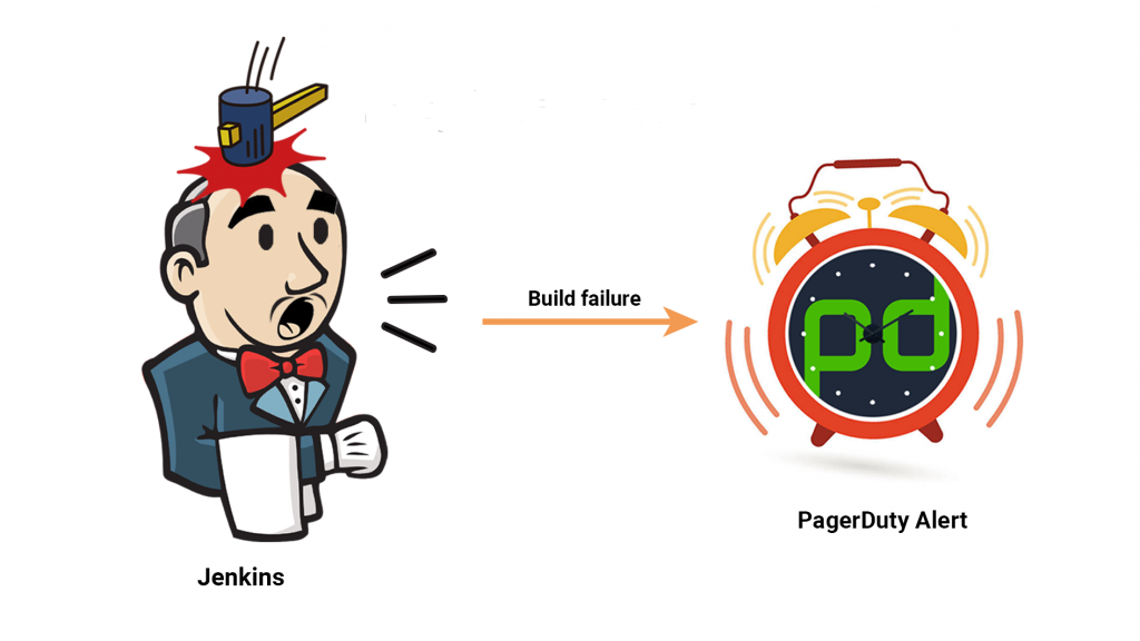 Send Jenkins Build Alerts to PagerDuty using email Integration by