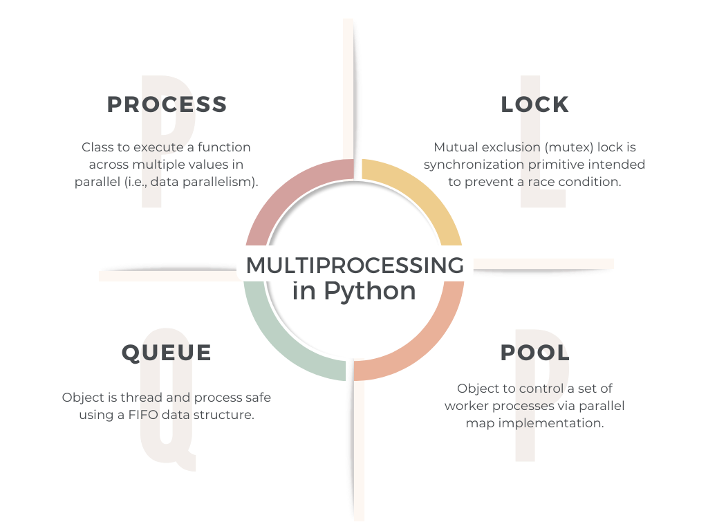 4 Essential Parts of Multiprocessing in Python | Python Multiprocessing |  Towards Data Science