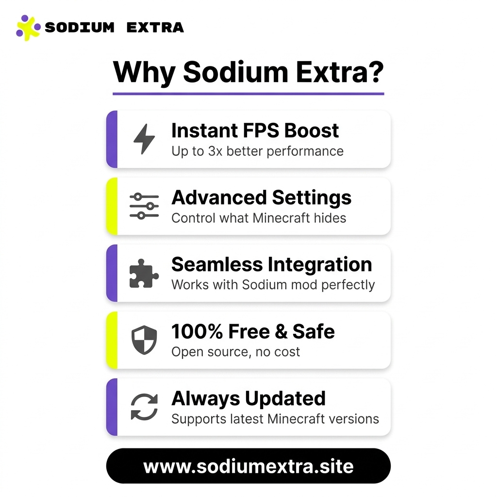 Discover the power of true optimization with Sodium Extra.
