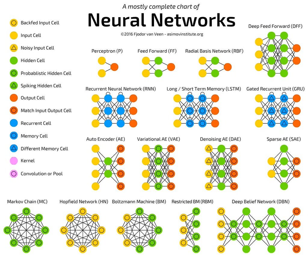 How The Artificial Neural Network Work-Part 2 | by Dilan Bakır | Medium