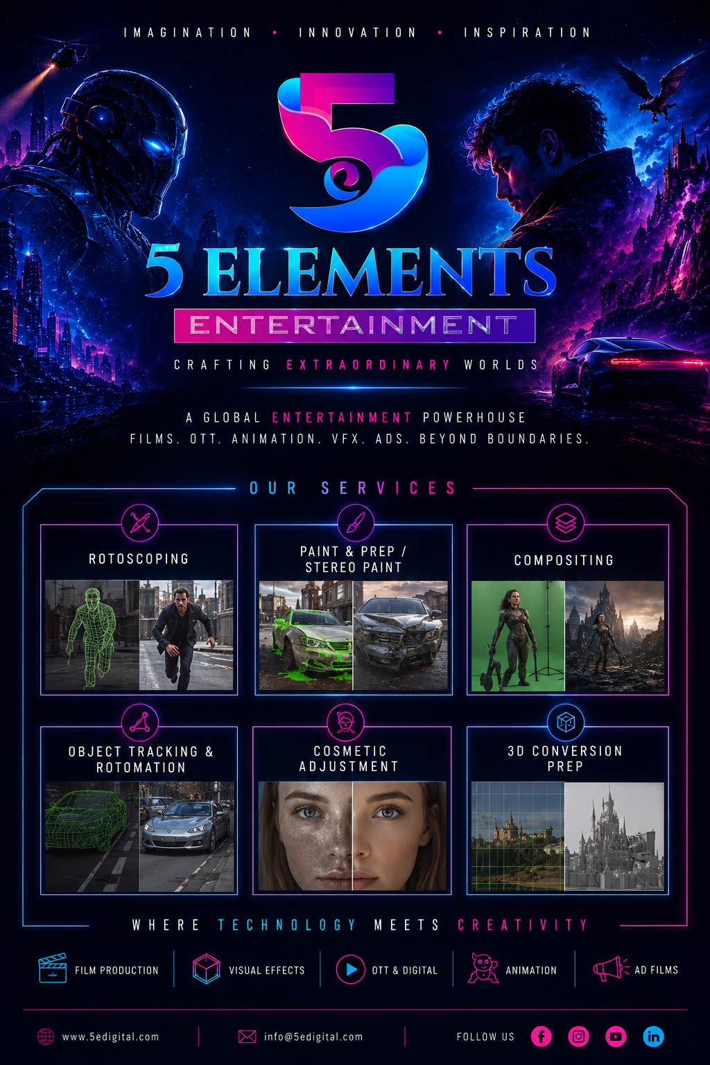 The Art Behind Modern Visual Effects: How VFX Studios Are Transforming Storytelling