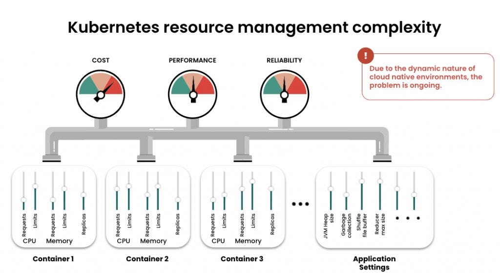 k8s Troubleshooting — Day 4: Resource Management and Performance ...