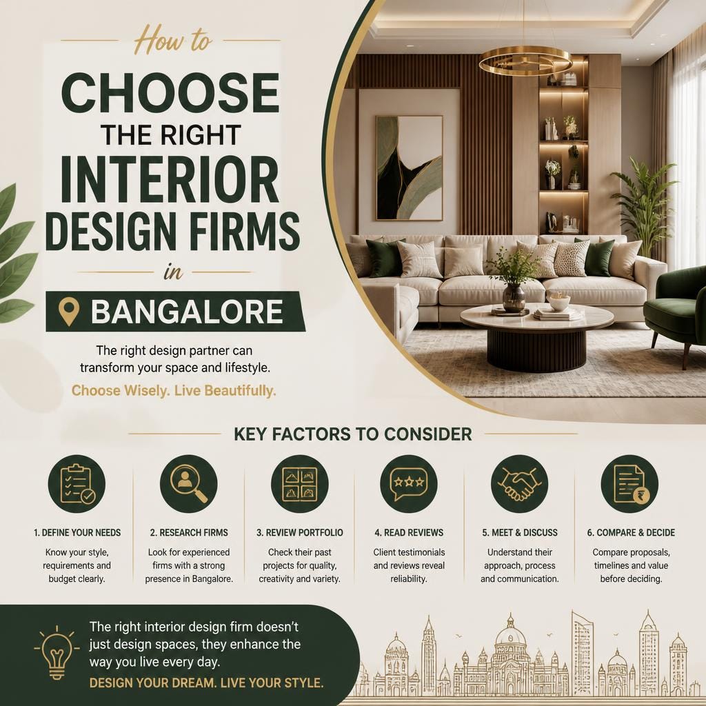 How to Choose the Right Interior Design Firms in Bangalore