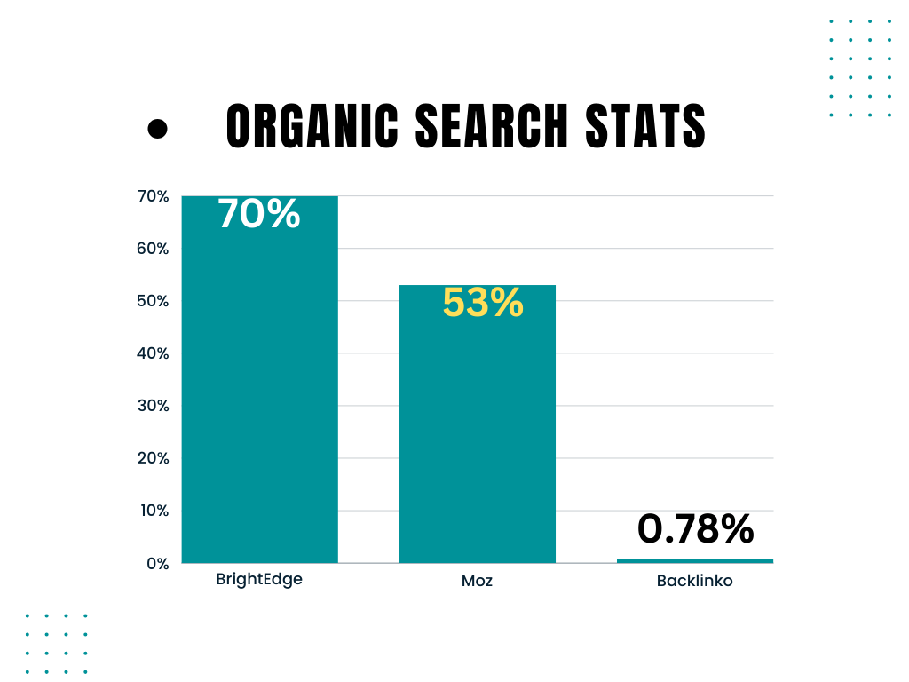 list-of-india-s-top-seo-experts-in-india-by-deepekshjain-jan-2024