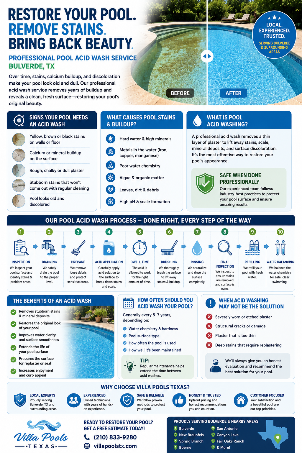 Why Pressure Washing Your Pool Won’t Remove Stubborn Stains (And What Actually Will)