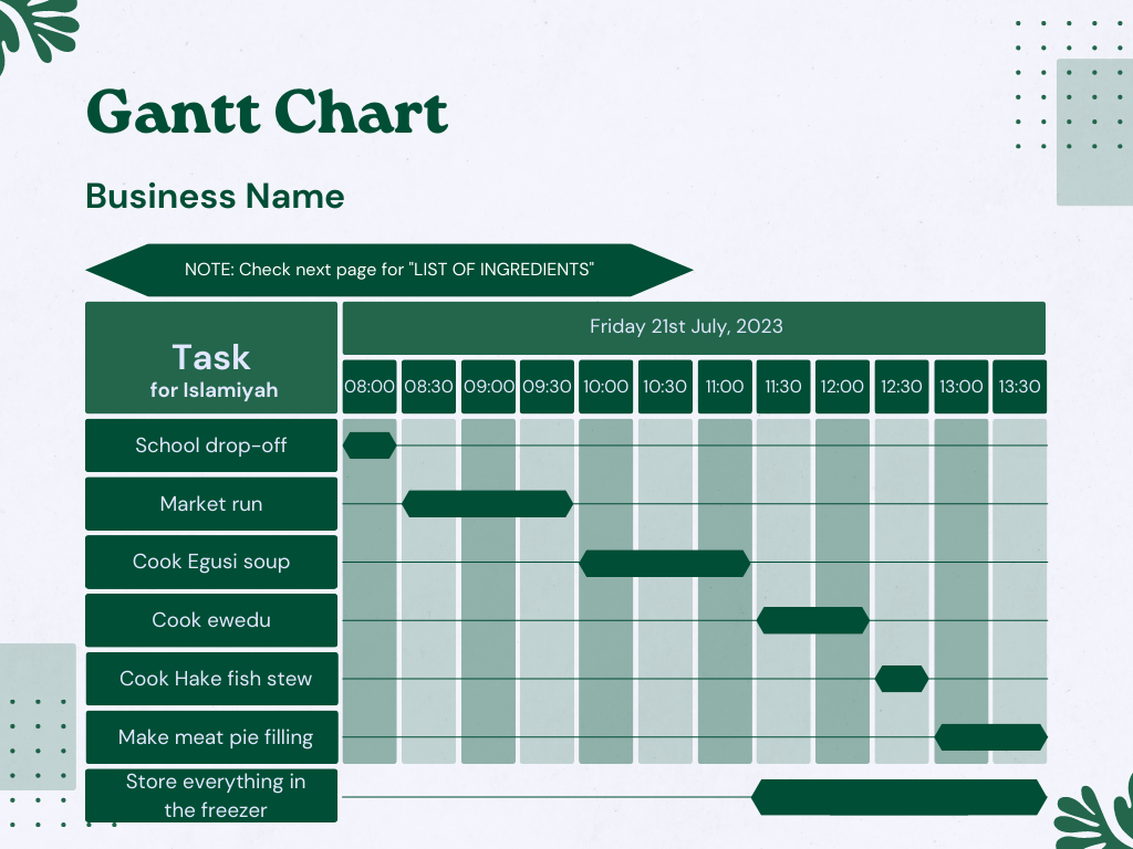 Practicing What I Preach: Organizing Tasks for a Special Occasion Using ...