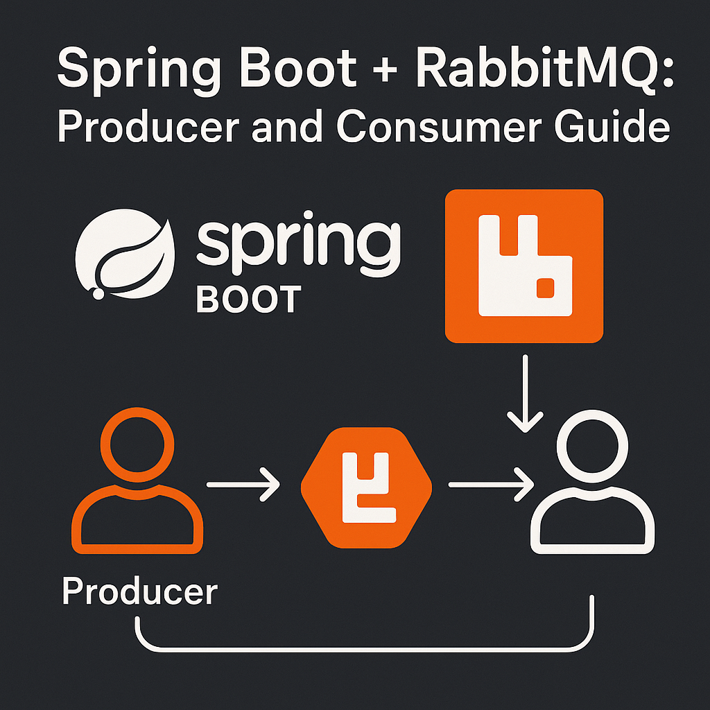 Spring bootSpring Boot + RabbitMQ: Producer and Consumer Guide | by ...