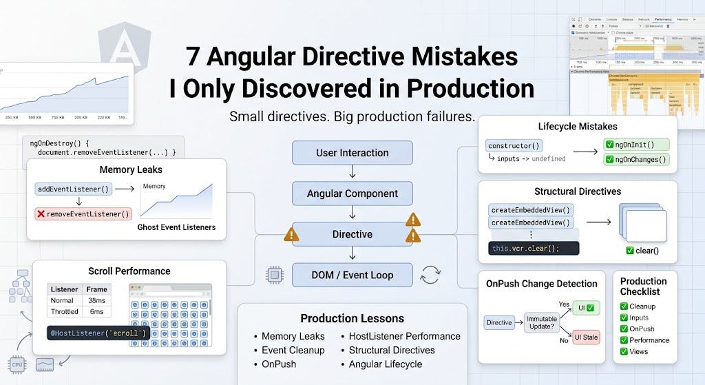 7 Angular Directive Mistakes I Only Discovered in Production