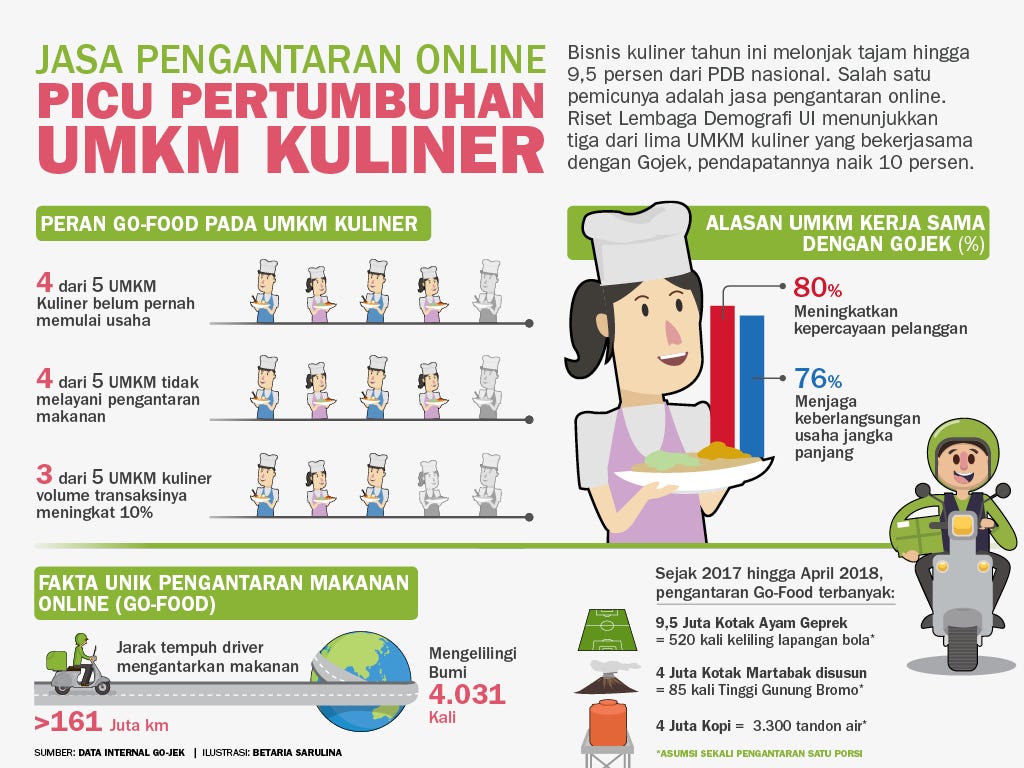 Perspektif Bisnis Jasa Pengantaran untuk Peningkatan Bisnis Kuliner di