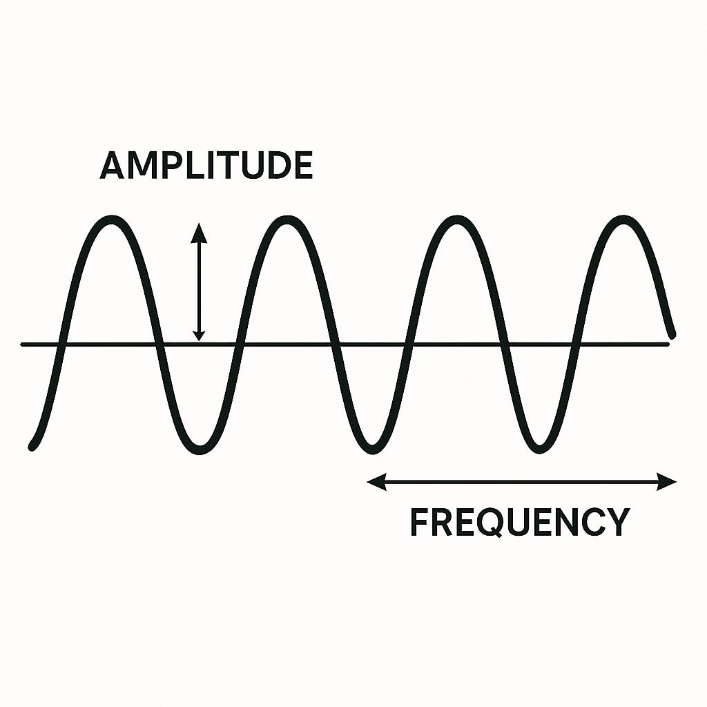 Digital Audio Concepts Part 1: How Sound Works