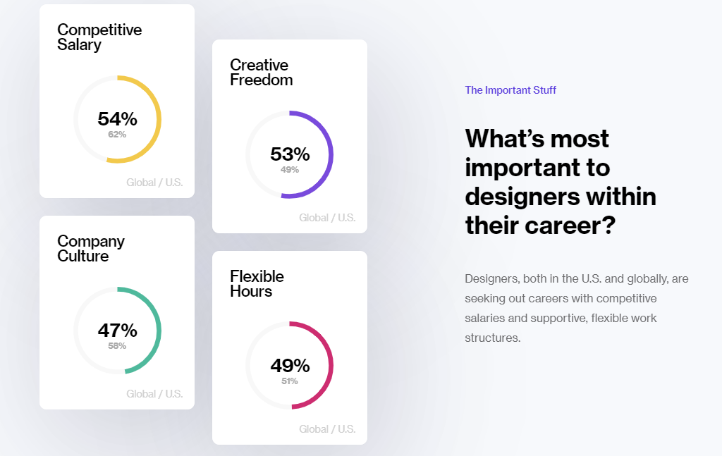 Ux Design Weekly