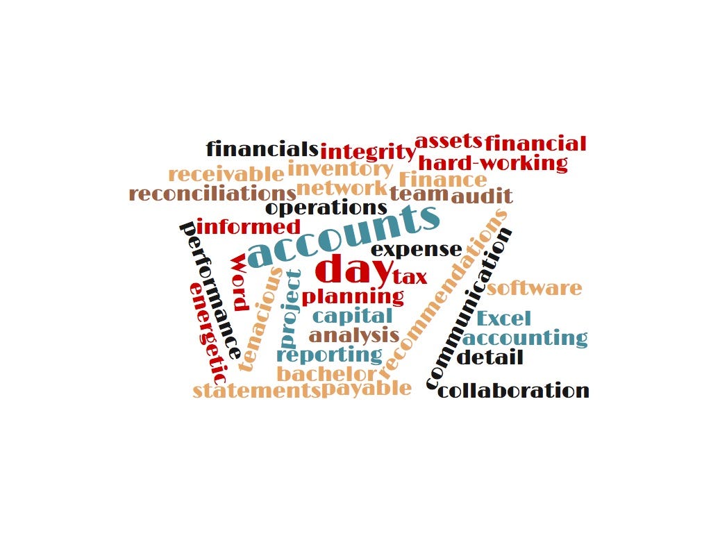 Using Keywords to Capture Your Dream Job | by Charlie Oltz | Medium