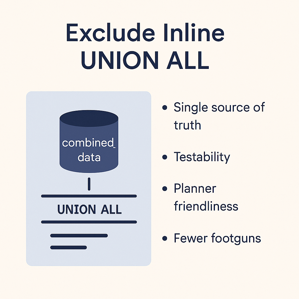 Keeping UNION ALL Pure: Writing Clearer and Safer SQL Queries | by Jaco ...