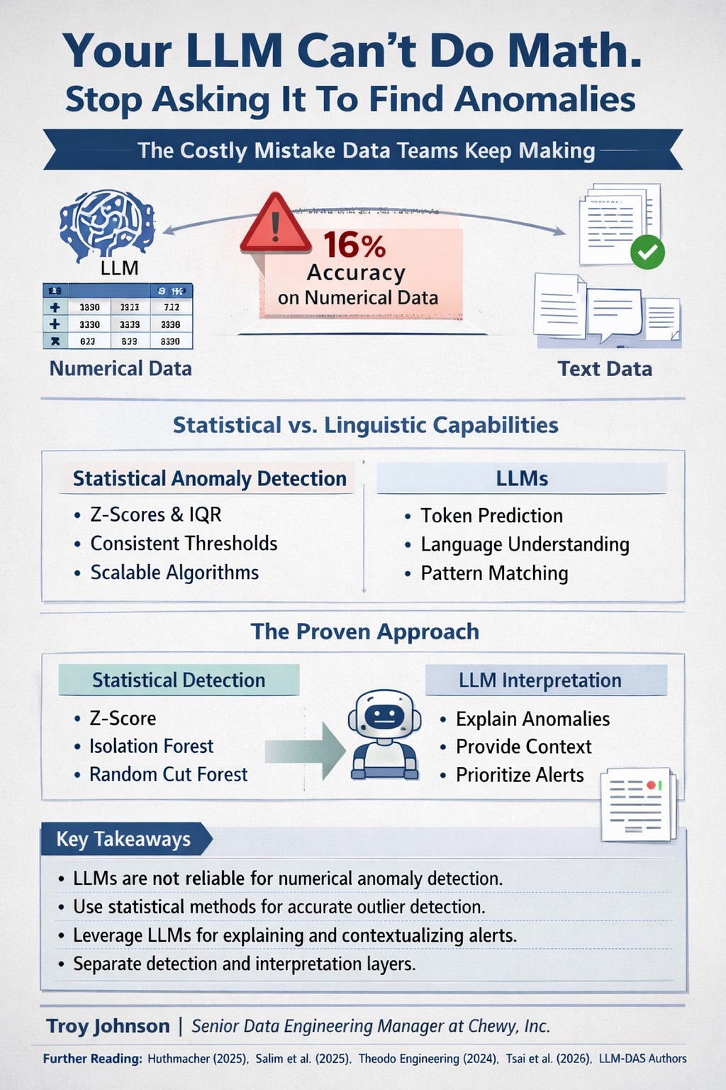 Your LLM Can’t Do Math. Stop Asking It To Find Anomalies. | by Troy ...