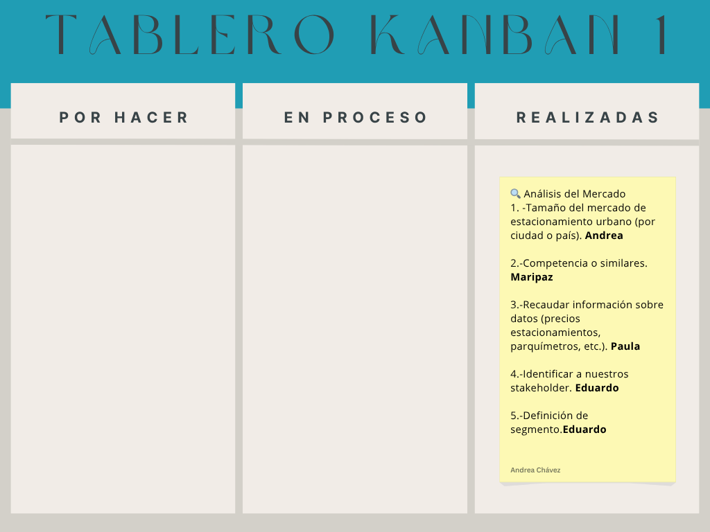 De cero a diez: Gestión ágil de proyectos
