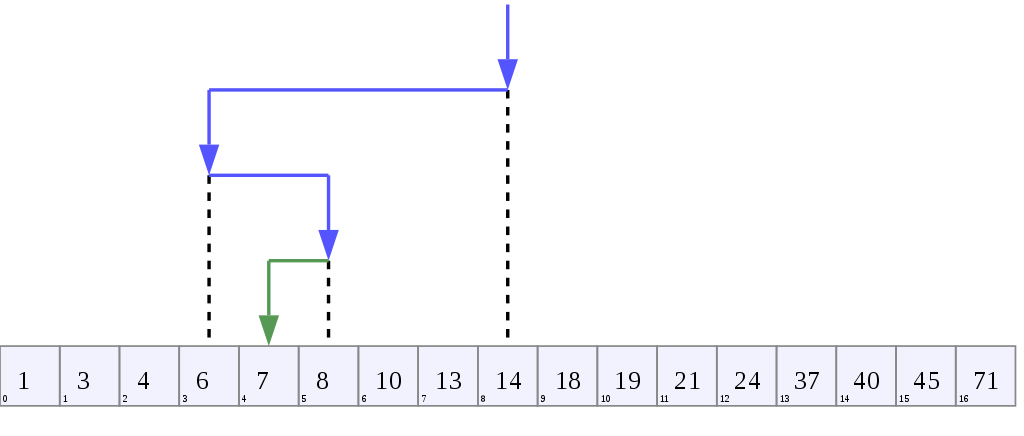 Simple Binary Search Tree Implementation in JavaScript | by Ammar ...