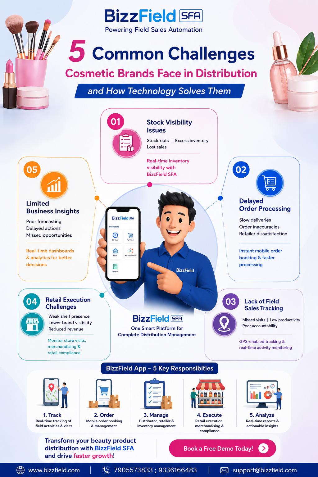5 Common Challenges Cosmetic Brands Face in Distribution — And How Technology Solves Them