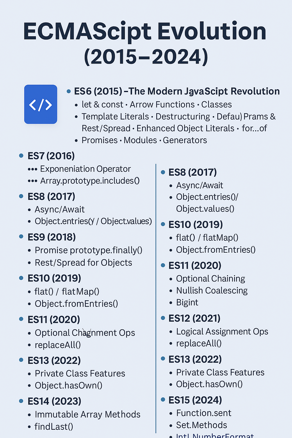 🌐 The Evolution of JavaScript: ECMAScript ES6 to ES15 | by Aashish ...
