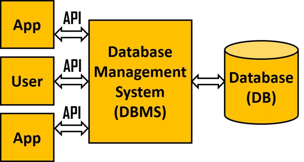 How to choose the right retail database management system for your